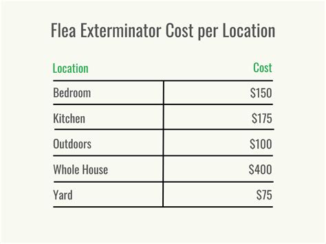 Flea exterminator cost. Things To Know About Flea exterminator cost. 